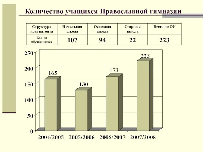 Сколько учащихся. Сколько учеников учится в школе. Сколько в среднем учатся учеников в гимназии.