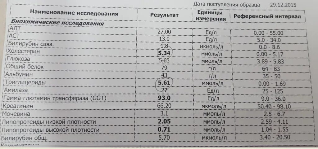 Общий холестерин норма биохимии. Биохимия крови норма общий холестерин. Холестерин в биохимическом анализе крови. Показатели холестерина в общем анализе крови.