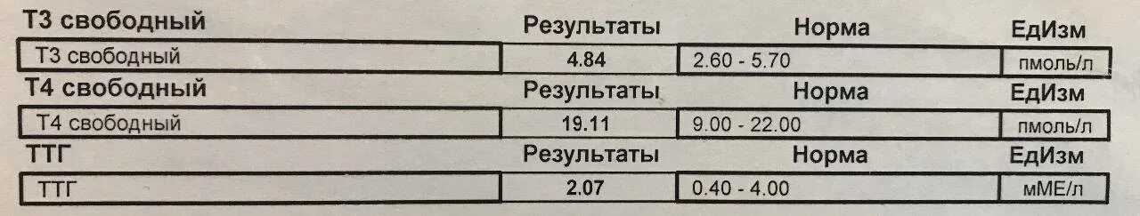 Норма гормона т4 после 50 лет