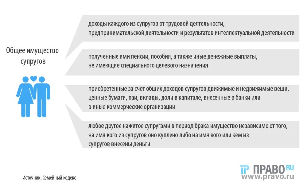 Совместно нажитое имущество родителей. Доходы супругов. При разводе как делятся дети. При разводе как делятся дети 2 детей. Деление ребенка при разводе.