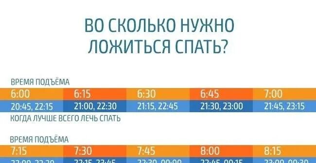 Что будет если спать по 6. Во сколько ложиться спать. Уогла лучше ложится спать. Вотсколько лодитсч спать. Во сколько нужно лечь.