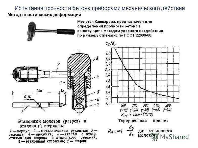 Методы испытаний прочности