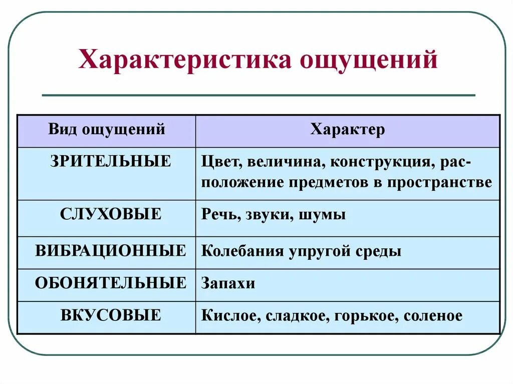 Привести пример ощущения. Общая характеристика ощущений психология. Основные характеристики ощущений в психологии. Основные свойства ощущений в психологии. Основные свойства и характеристики ощущений в психологии.