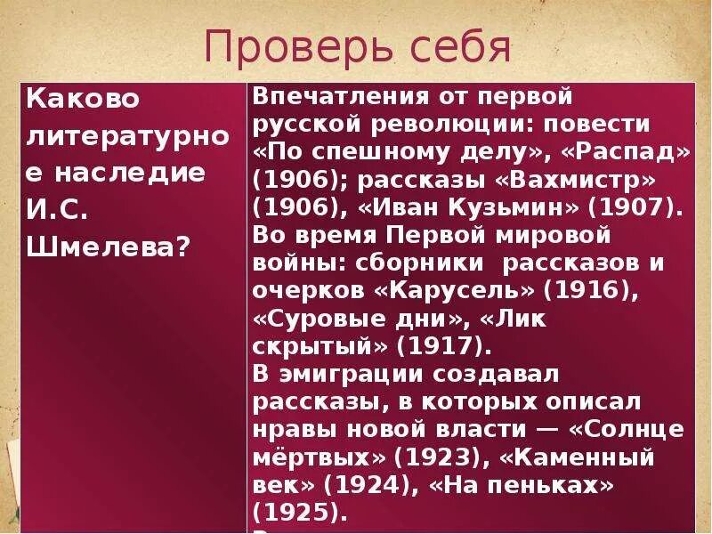 Отзыв как я стал писателем шмелев 8. Каково литературное наследие Шмелева. Рассказ о пути к творчеству и.с Шмелева. Рассказ Шмелева как я стал писателем. Чем закончился первый литературный опыт Шмелева.