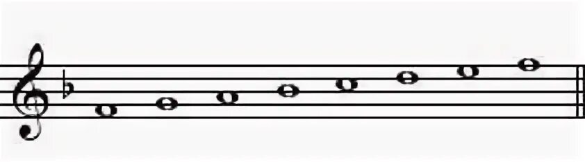 Гамма фа мажор устойчивые. Устойчивые ступени в гаммах соль мажор. Гамма соль мажор на пианино. Гамма соль диез мажор. Гамма фа мажор.