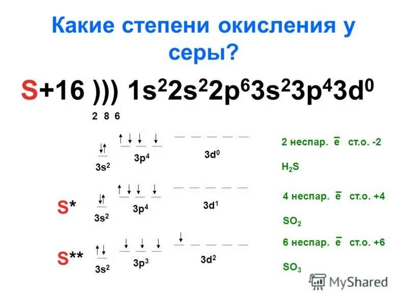 Степень окисления s8. Cah2 степень окисления. титан степени окисления все.