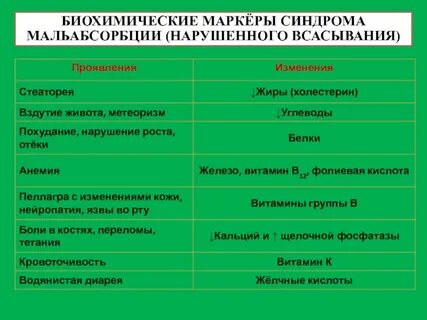 Основные биохимические синдромы