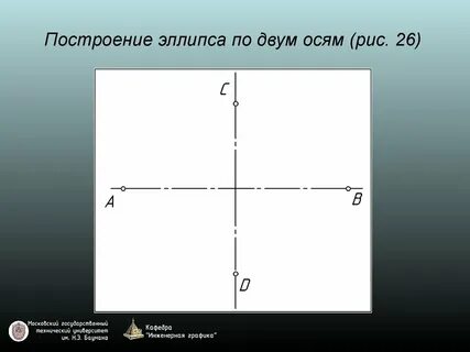 Графики с двумя вертикальными осями