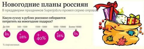 Опрос подарки