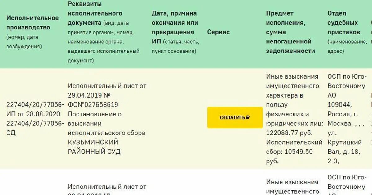 Что такое исполнительский сбор от судебных. Что такое исполнительский сбор от судебных