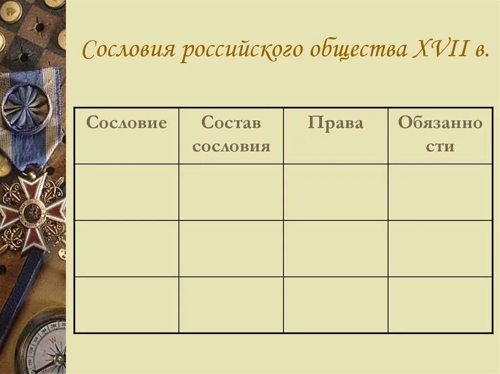 Тест сословия 17 век. Таблица сословия российского общества 17 века. Сословия российского общества в 17. Таблица по истории сословия.