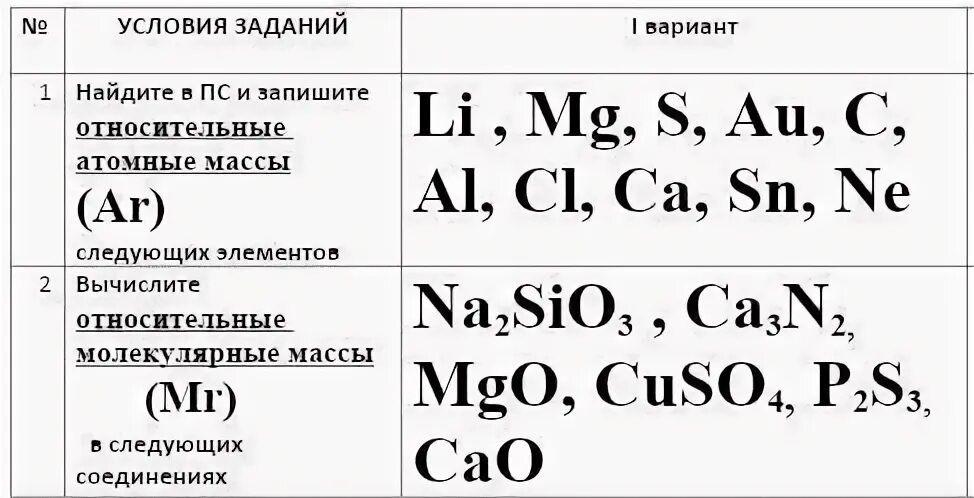 Вычислите относительную молекулярные массы следующих. Относительная атомная и молекулярная масса. Относительные и молекуряная фтомные массы. Молекулярная масса задания. Задание на нахождение молекулярной массы.