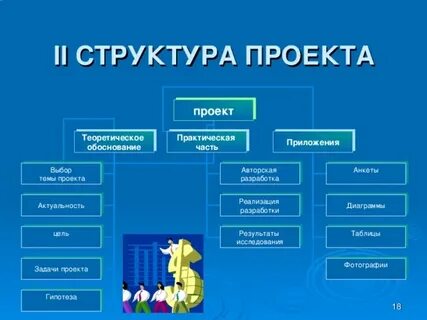 Тема теоретических проектов