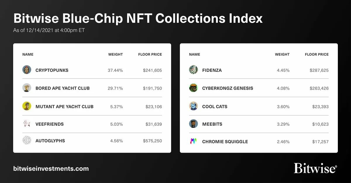 Nft index. Nft токены. Nft статистика продаж. Nft index. Nft index.