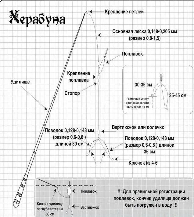 Ловля методом херабуна. Поплавочная снасть Херабуна. Японская снасть на карася Херабуна. Оснастка поплавочной удочки Херабуна. Метод Херабуна ловля рыбы.