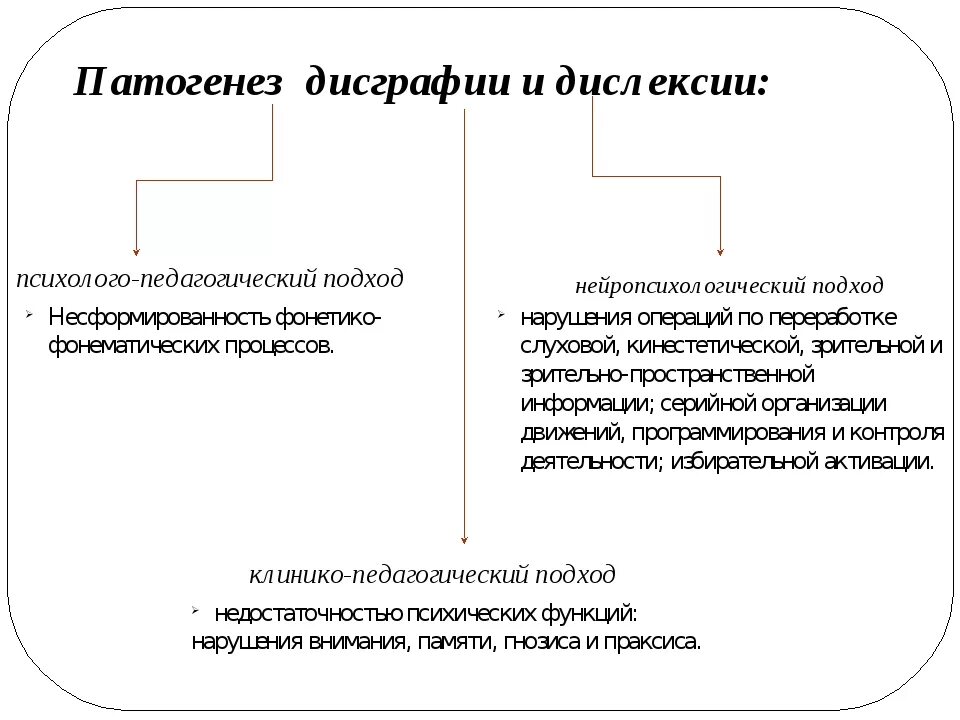 Диагностика нарушений письма и чтения. Дисграфия этиология. этиология дислексии. патогенез дислексии. этиология нарушений письма и чтения.