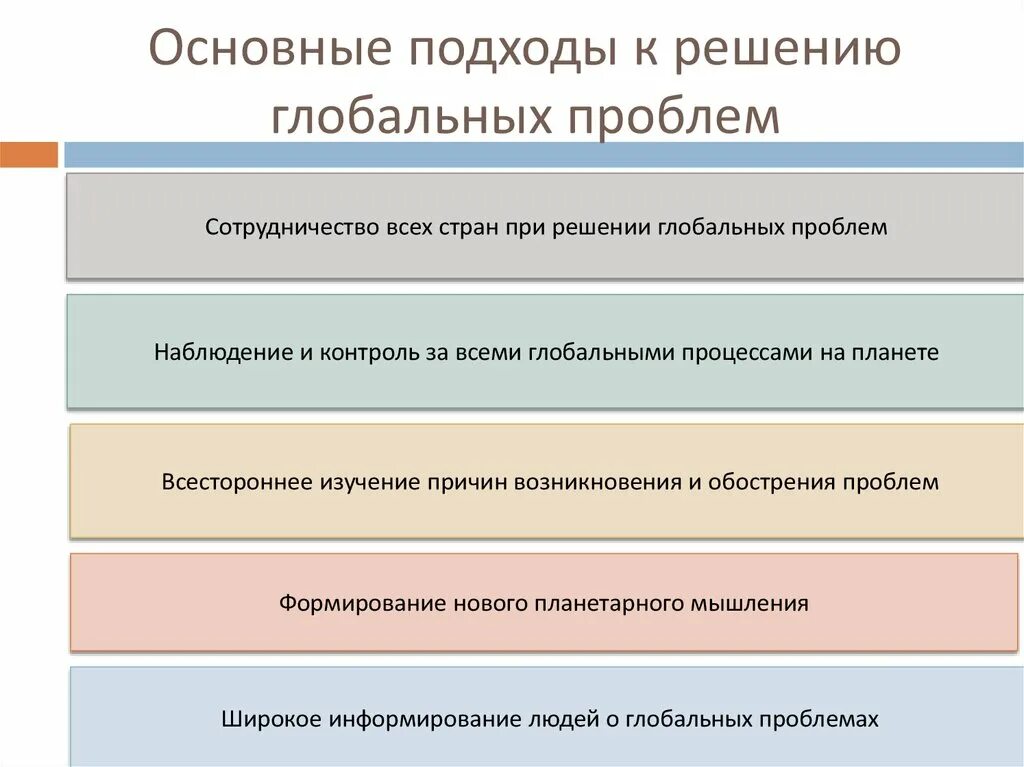 В новую проблему необходимо. Основные подходы к решению глобальных проблем. Подход к решению проблемы. Основные пути решения глобальных проблем современности. Основные направления глобальных проблем.