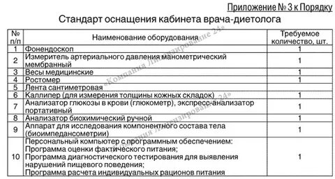 Стандарт оснащения кабинетов взрослой поликлиники