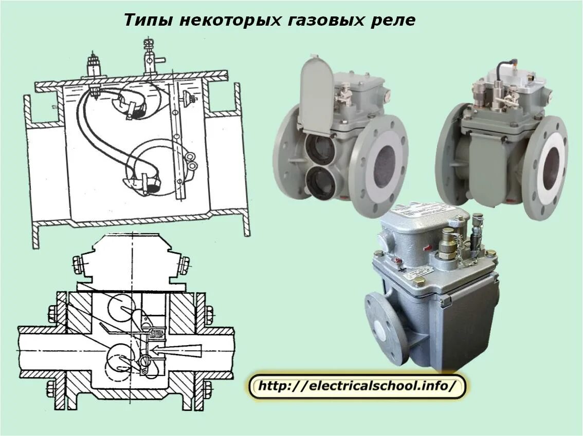 Действием газовой защиты