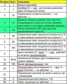 Ошибки m4 pro