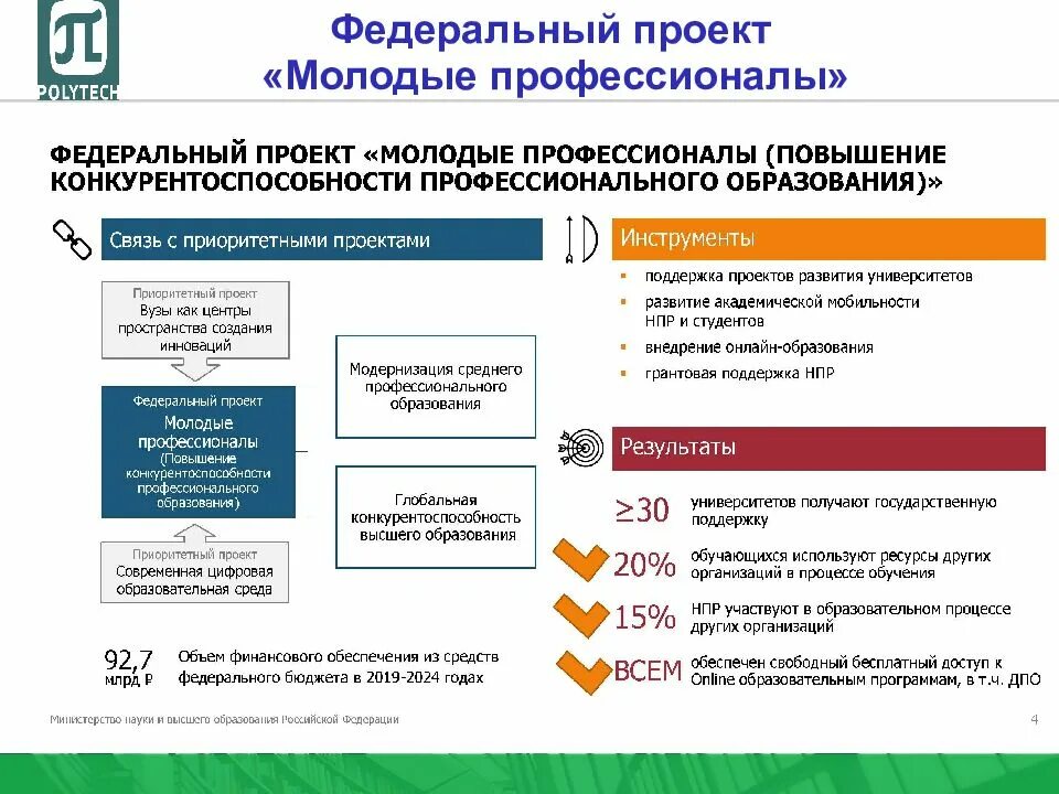 Нац программа. Проект молодые профессионалы национального проекта образование. федеральный проект молодые профессионалы презентация. нацпроект молодые профессионалы. национальный проект образование.