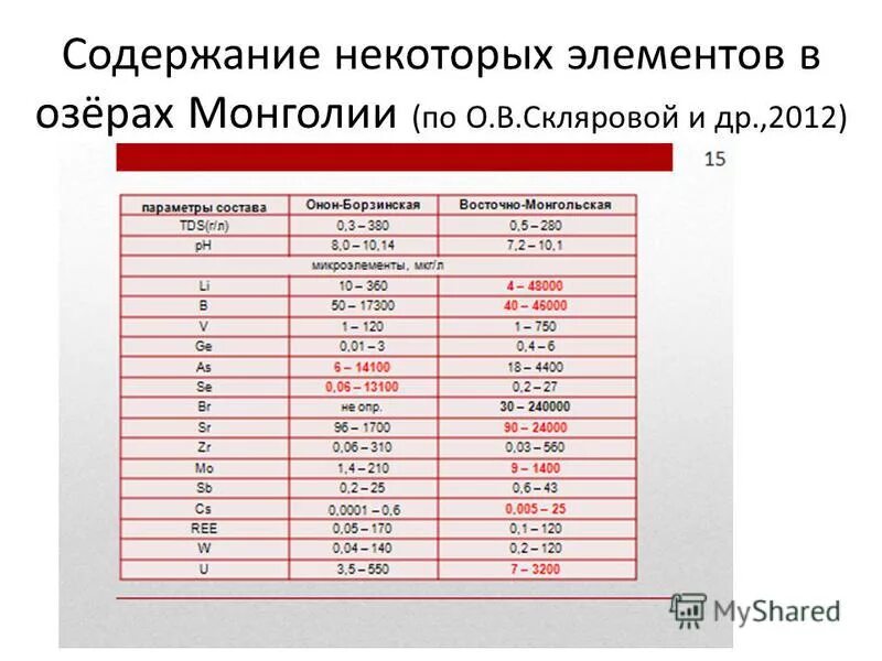 Содержания и некоторым изменением