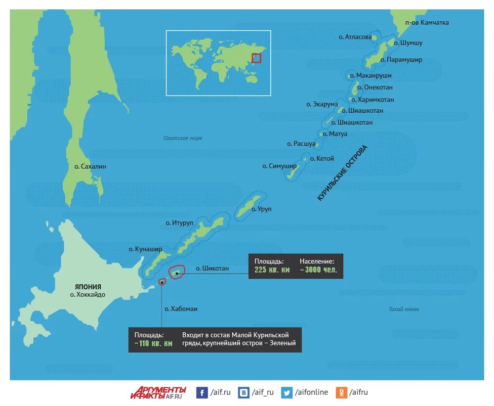 Какие острова хотят. Острова Итуруп, Шикотан, Кунашир и группа островов Хабомаи. Острова Кунашир Шикотан Итуруп и Хабомаи на карте. Острова Итуруп Кунашир Шикотан. Карты островов Шикотан, Кунашир и Итуруп.