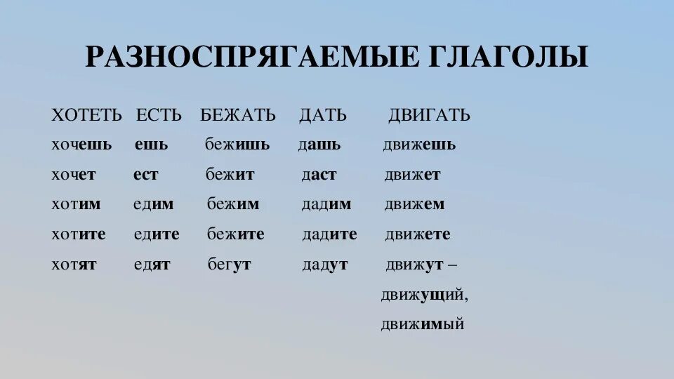 Время слова бегаете. Разноспрягаемые глаголы таблица. Разно сплягаемы глаголы. Раз но спрягаемых глаголы. Разноспрягаемые глаголы список.