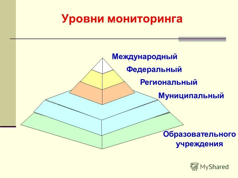 Уровни мониторинга образования. Уровни мониторинга. уровни наблюдения мониторинга. региональный уровень мониторинга. уровни мониторинга: федеральный, региональный и локальный.