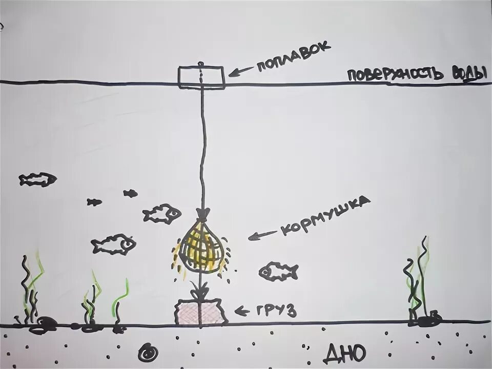 Снасти на бычка на Азовском. Снасти оснастка для ловли тарани на Азовском море с лодки. Астраханская снасть для ловли воблы. Снасть на таранку. Снасть на воблу в астрахани