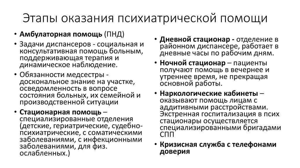 Амбулаторно и стационарно разница. Организация психиатрической помощи. Принципы организации психиатрической помощи. Этапы психиатрической помощи. Виды психиатрической помощи.