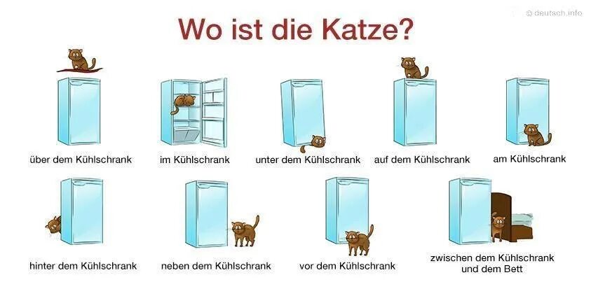 Предлоги места в немецком. Lokale Präpositionen в немецком языке. Пространственные предлоги в немецком. Предлоги в немецком языке картинки.