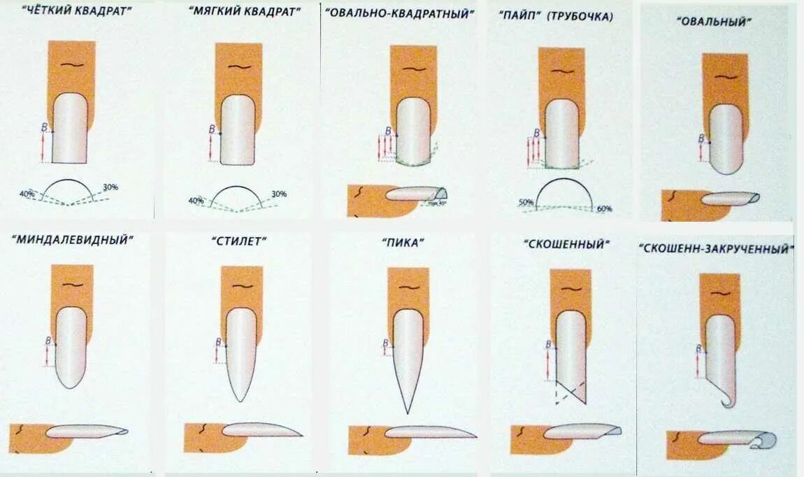 Что значит наращивание ногтей. Что значит наращивание ногтей