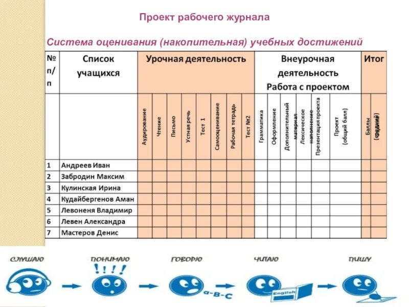 Мониторинг образовательных достижений. Система оценивания на уроке. Система оценки на уроке. Система оценивания достижений учащихся. Система оценивания в начальной школе.