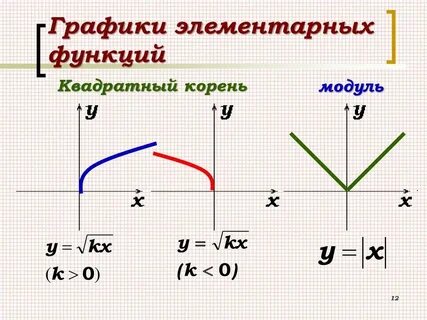 Преобразование элементарных функций конспект