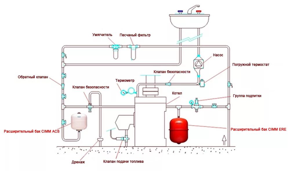 Схема подключения расширительного бачка для водопровода. Схема подключения расширительного бачка ГВС. Расширительный бак для воды схема подключения. Расширительный бачок для водоснабжения схема подключения. Станция горячей воды