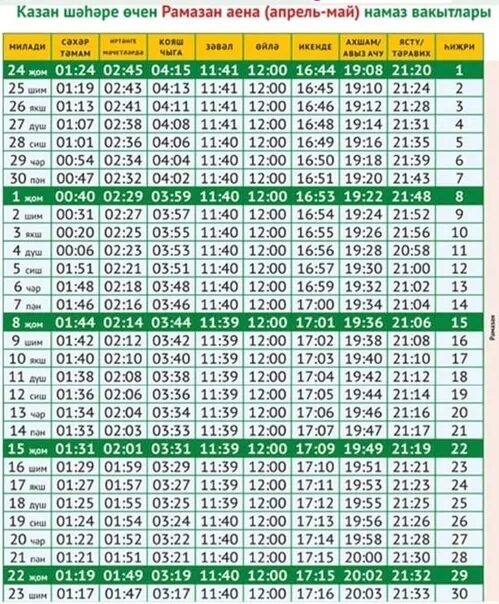 Сэхэр вакыты казанда. Намаз вакытлары апрель 2022. Рамазан намаз. Намаз вакытлары апрель. Апрель намаз в Москве.