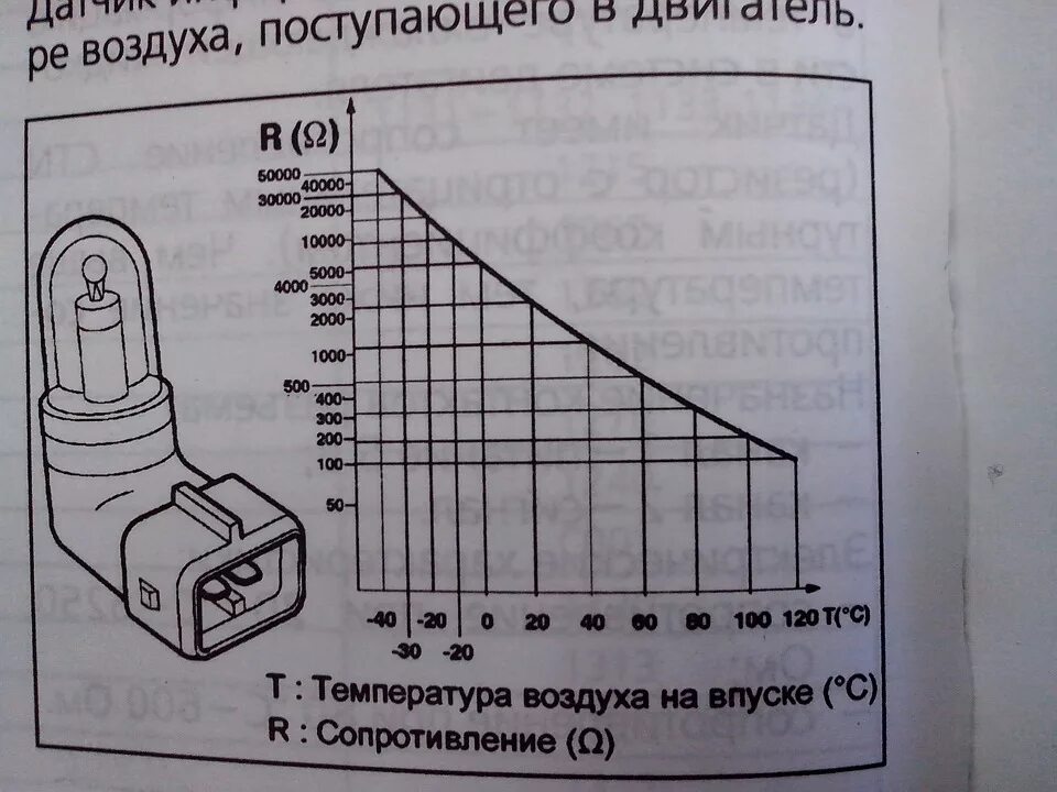 На что влияет датчик температуры воздуха. Схема сопротивления датчика температуры всасываемого воздуха. Сопротивление датчика давления воздуха Пежо 308. Таблица сопротивления ДТВВ Пассат б3. Датчик температуры воздуха на впуске Дастер 2.0.