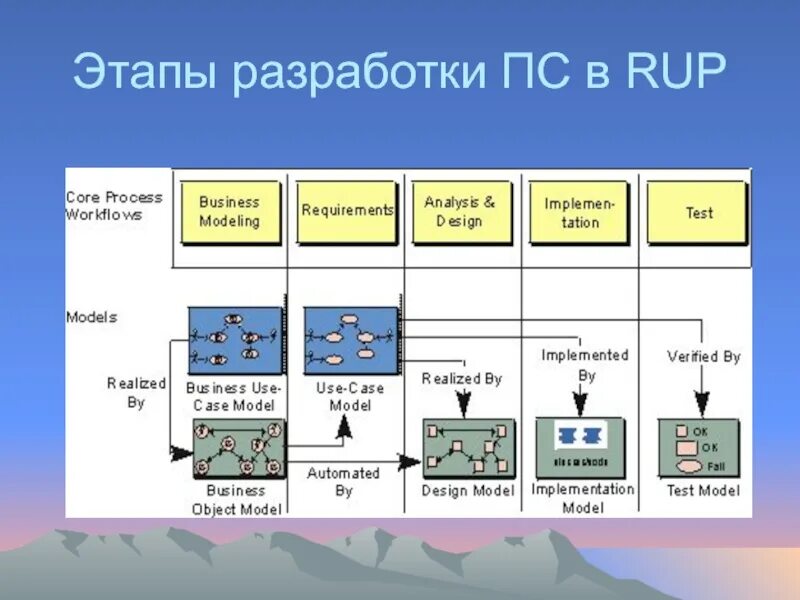 Разработать пс