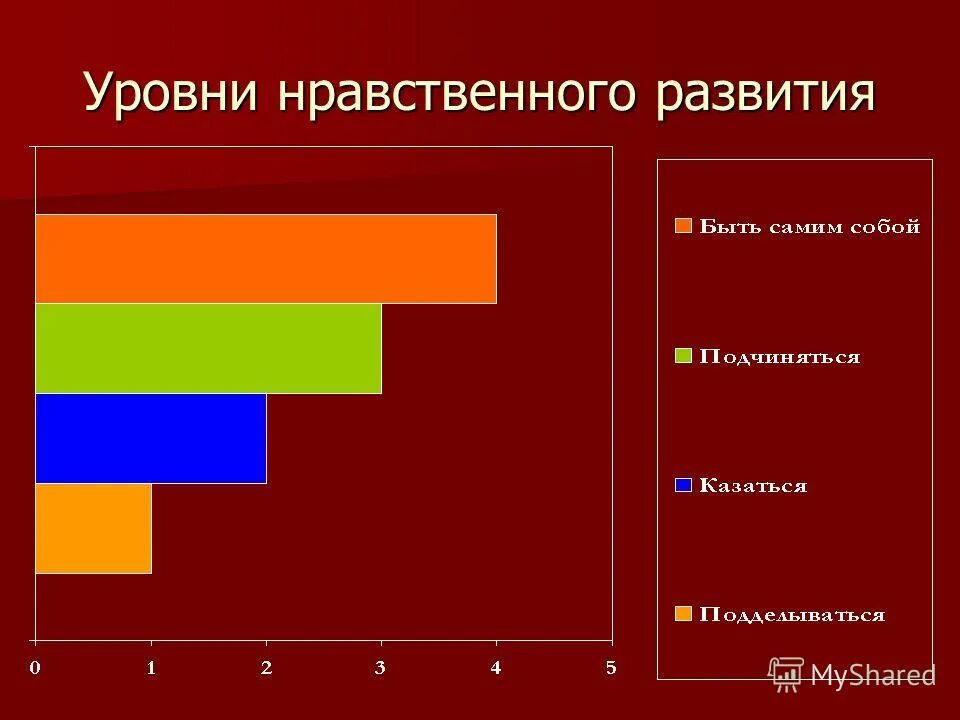 уровни морального фактора. теория нравственного развития. уровни нравственного развития. уровни нравственного развития. уровни развития нравственности.
