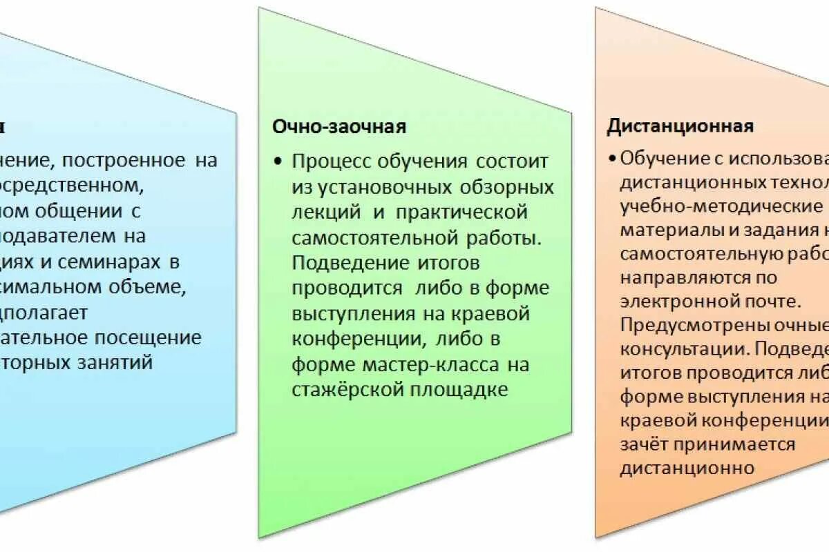 Очная форма обучения это как. Очно-заочная форма обучения это. Она-заочная форма обучения. Очная и заочная форма обучения. Заочное образование направления