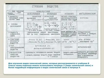 Простые и краткие связи