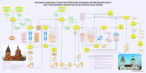 Организация охраны объектов культурного наследия