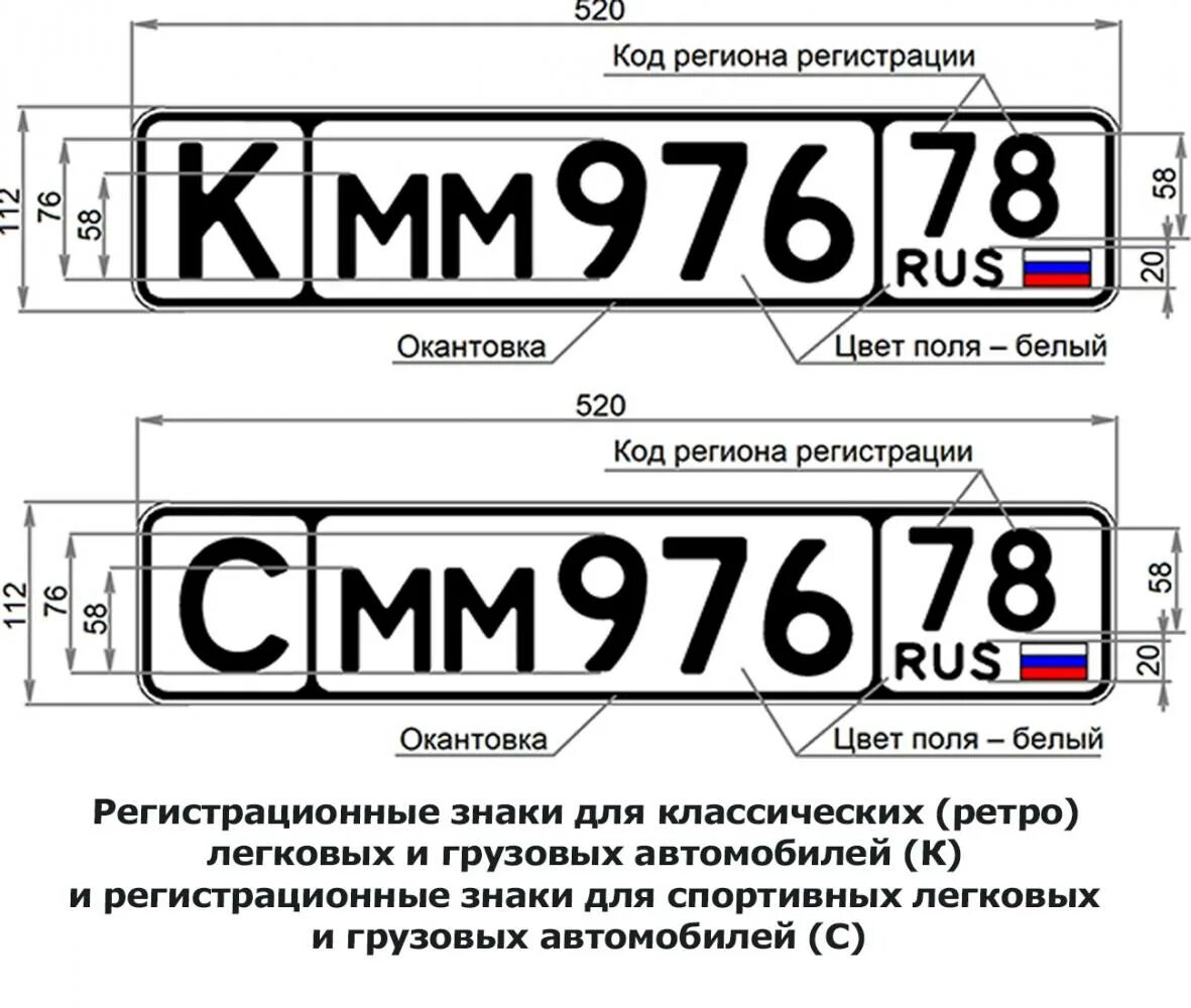 Размер гос номера РФ. Автомобильный номер LPR. Номерной знак DPR. Гос номера LPR DPR.