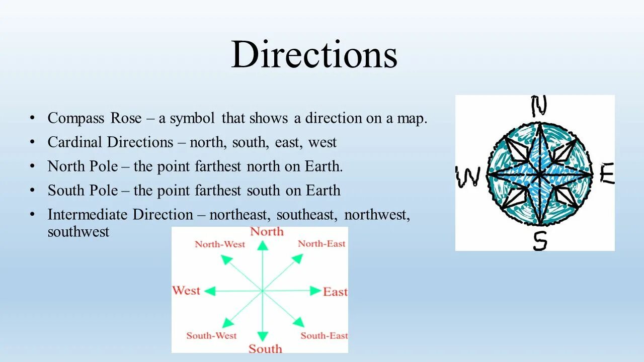 East west 12 участники. Компас West East South North. Для компаса Direction. Directions on the Compass. Compass East West.