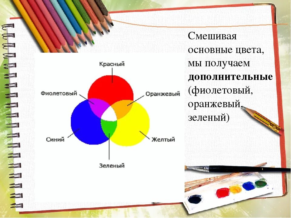 Изо 2 класс теплые и холодные цвета. Изо теплые и холодные цвета. теплые цвета в изобразительном искусстве. основные цвета в изобразительном искусстве. главные цвета в изо.