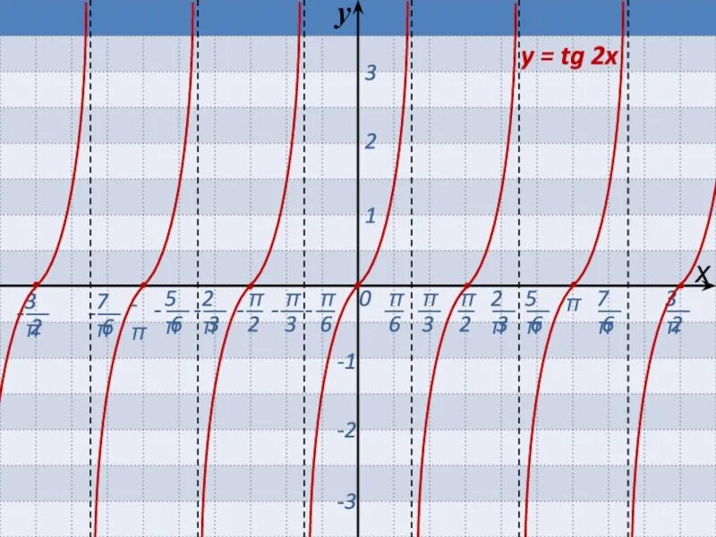 Y=tgx (x+1) график. Y tgx x 2 1. Y tgx x 2 1. Y tgx x 2 1. Y=tg2x.