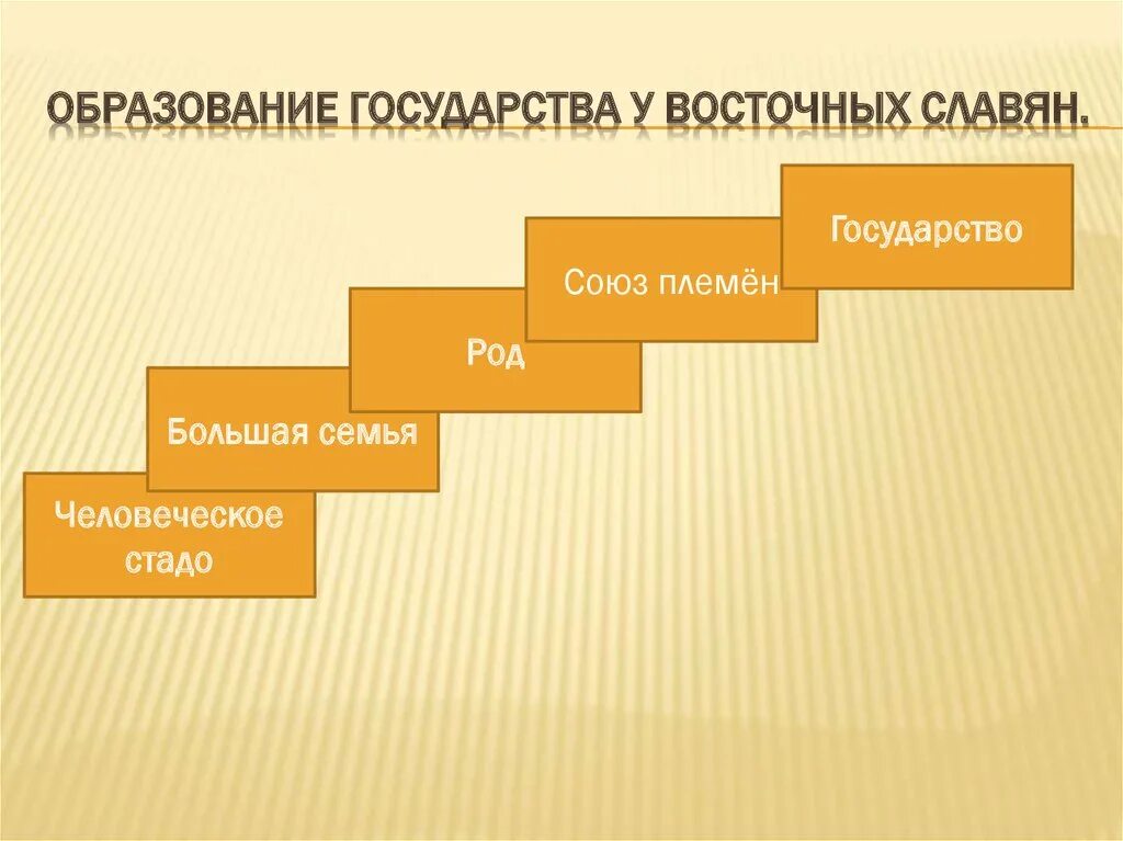 Проблемы образования восточных славян. Образование гос ва у восточных славян. Образование госва у восточных славян. Государство восточных славян. Формирование государства у восточных славян.