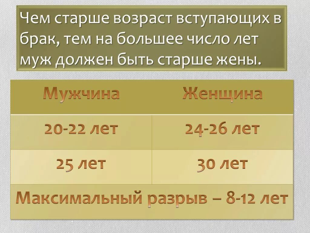 Возраст вступления в брак в разных. Возраст вступления в брак. предельный возраст для вступления в брак. поляризация возраста вступления в брак. возраст замужества в россии.