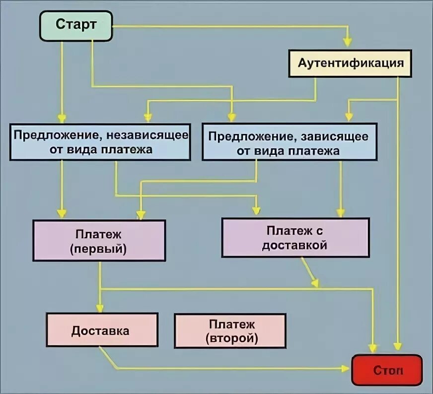 1с в данной транзакции уже происходили ошибки. 1с в данной транзакции уже происходили ошибки